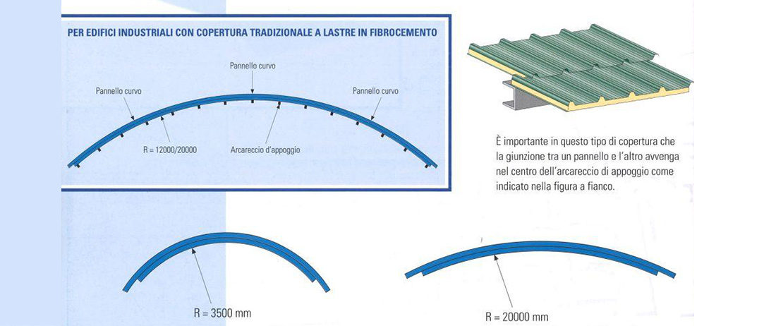 Pannello per copertura OYSTER fvg
