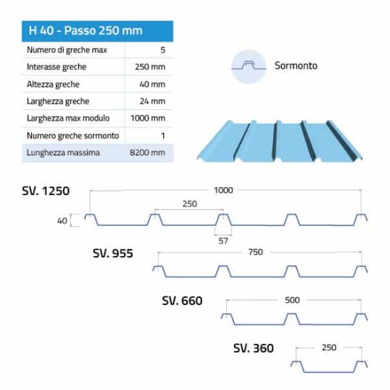 Grecate per sito 5G 40 1000 Tavola disegno 1 Lamiere Grecate Standard Grecate per sito 5G 40 1000 Tavola disegno 1 Lamiere Grecate Standard