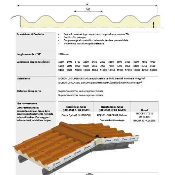 isodomus classic 01 Finto Coppo